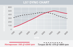 LS7 7 liter dyno image